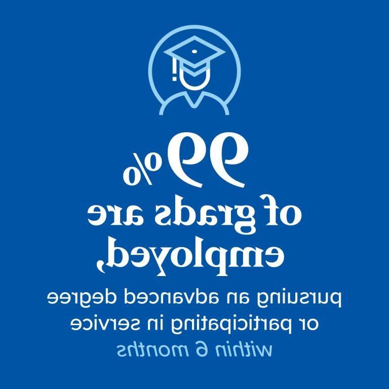 99%的应届毕业生找到了工作，攻读更高的学位，或者做了六个月的志愿者